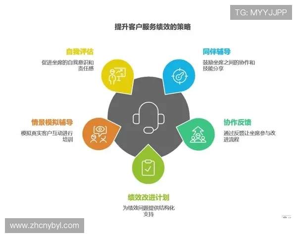 亚博YB滚球：分享平台的客户服务体系与用户反馈，提升整体用户满意度