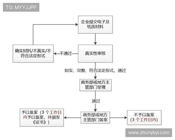 亚博会员等级升级流程指南及常见问题解决方案详解 亚博会员等级升级流程指南及常见问题解决方案详解